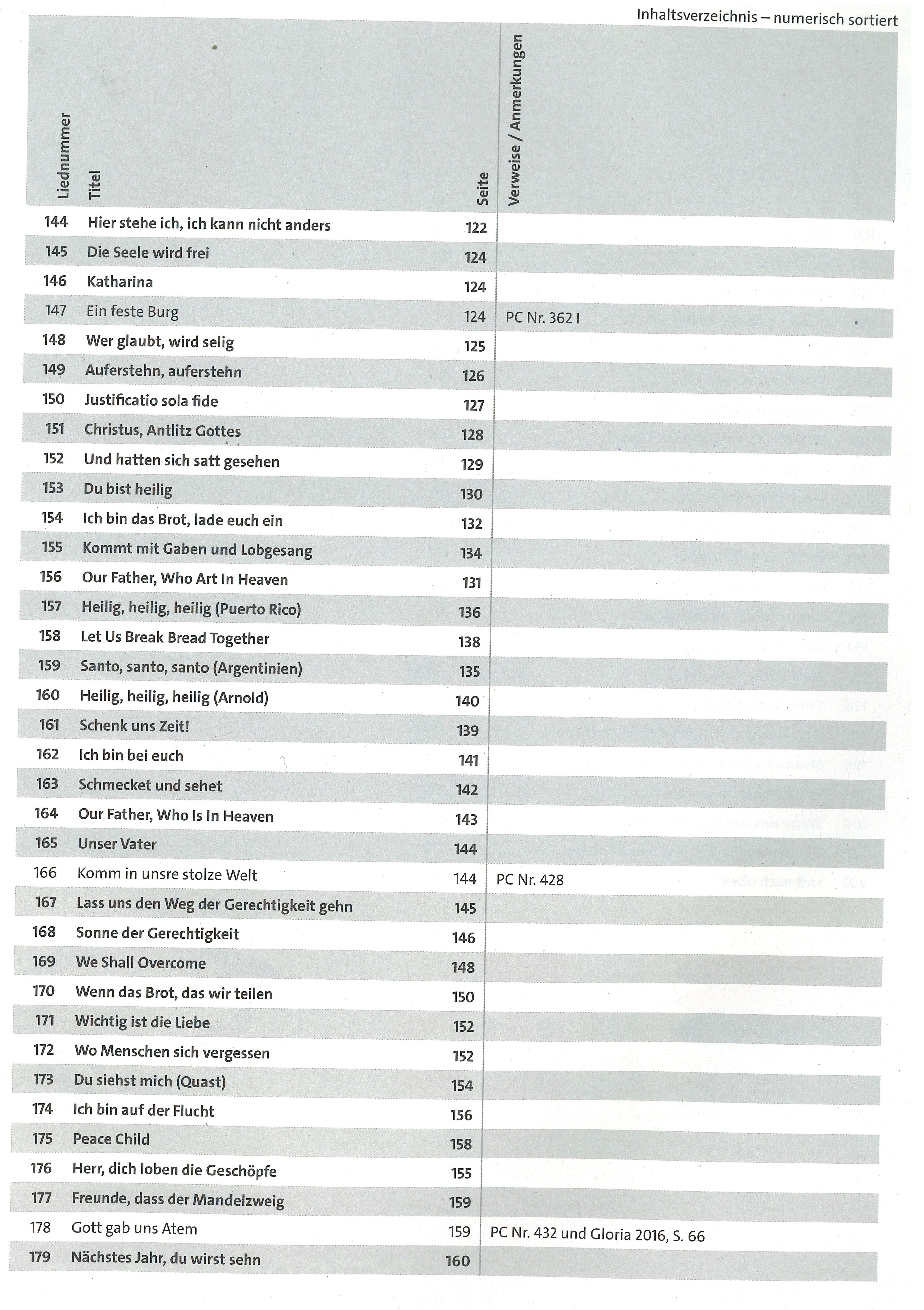 Inhaltsverzeichnis numerisch 5