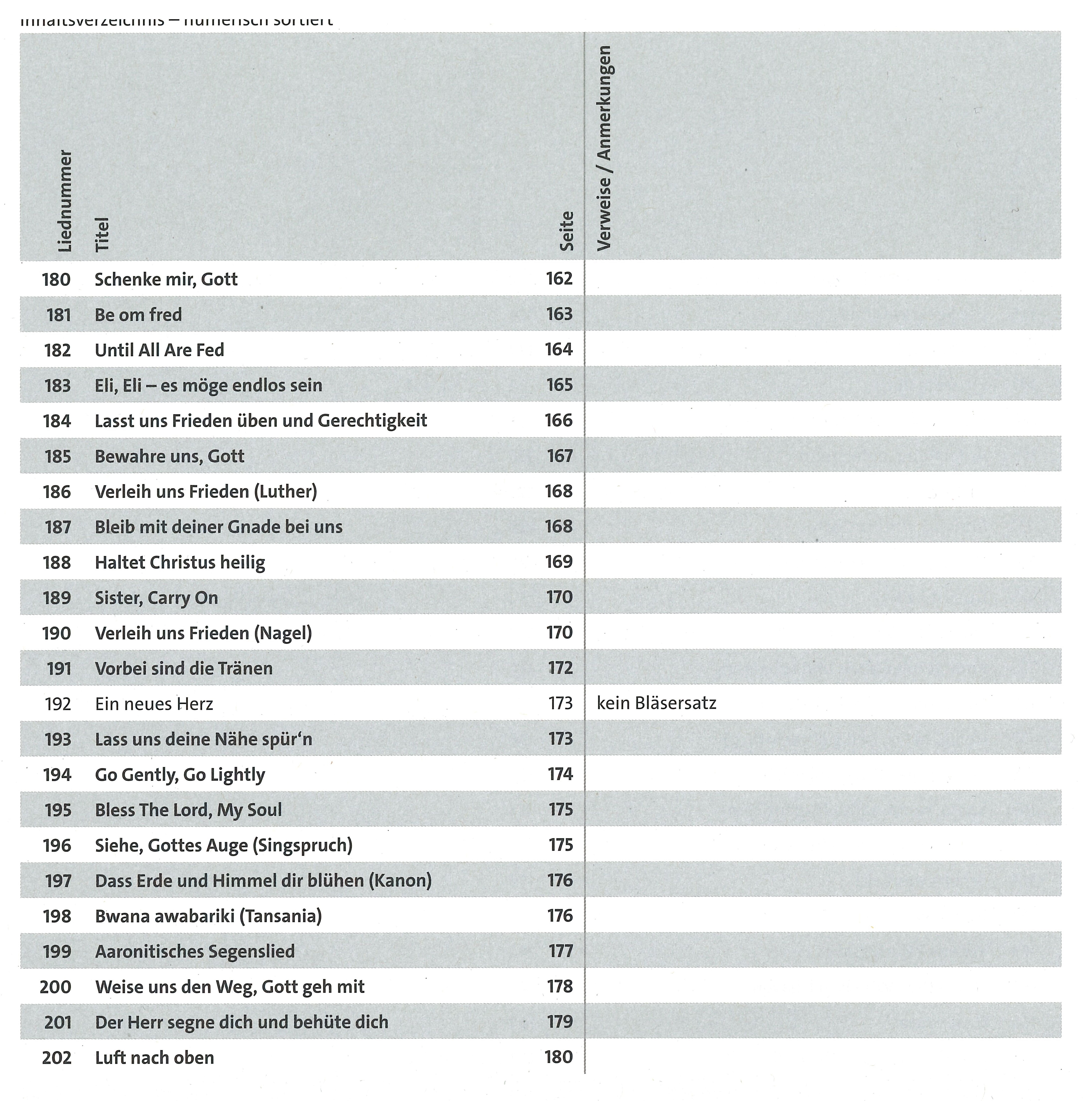 Inhaltsverzeichnis numerisch 6