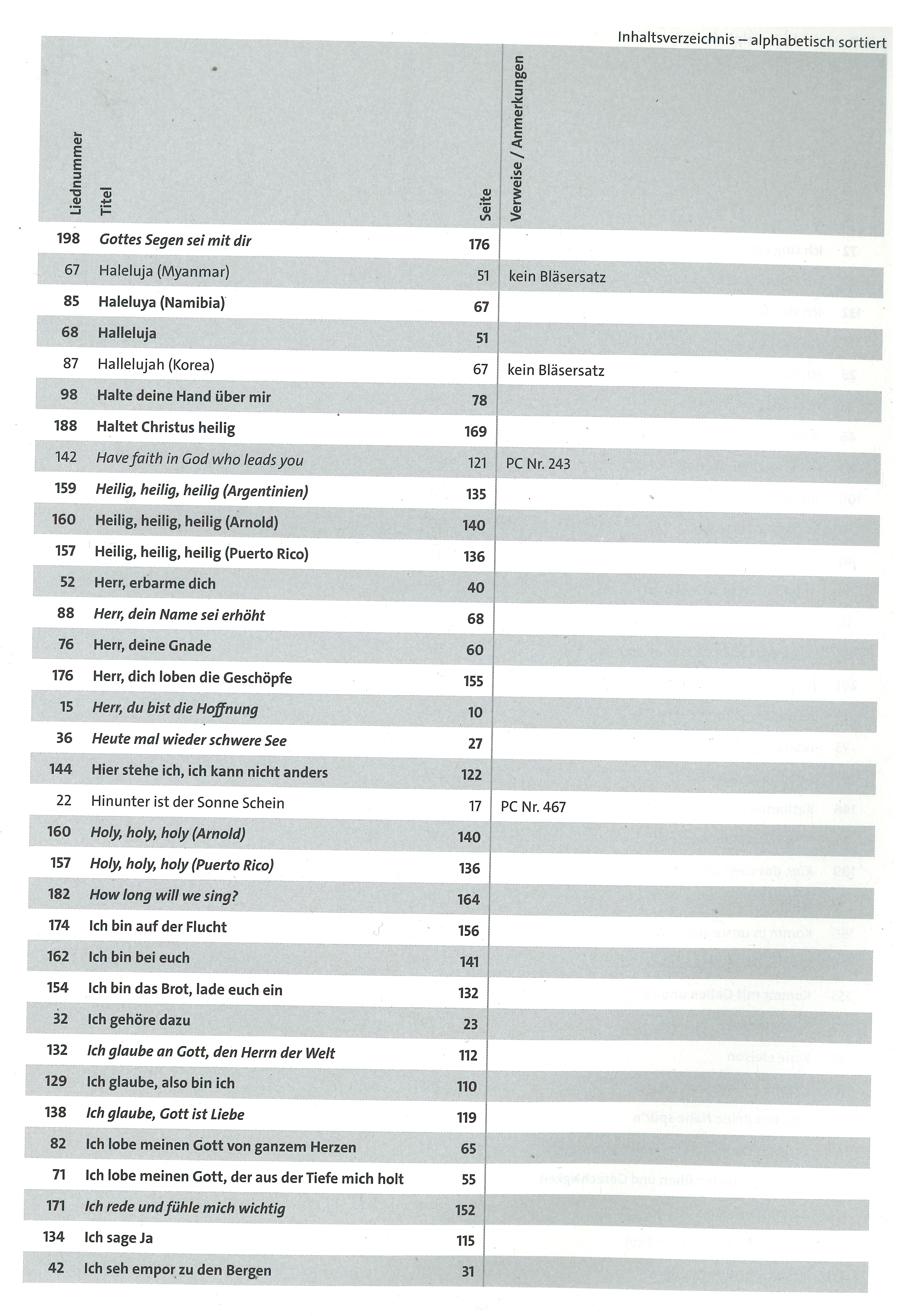 Inhaltsverzeichnis alphabetisch 4