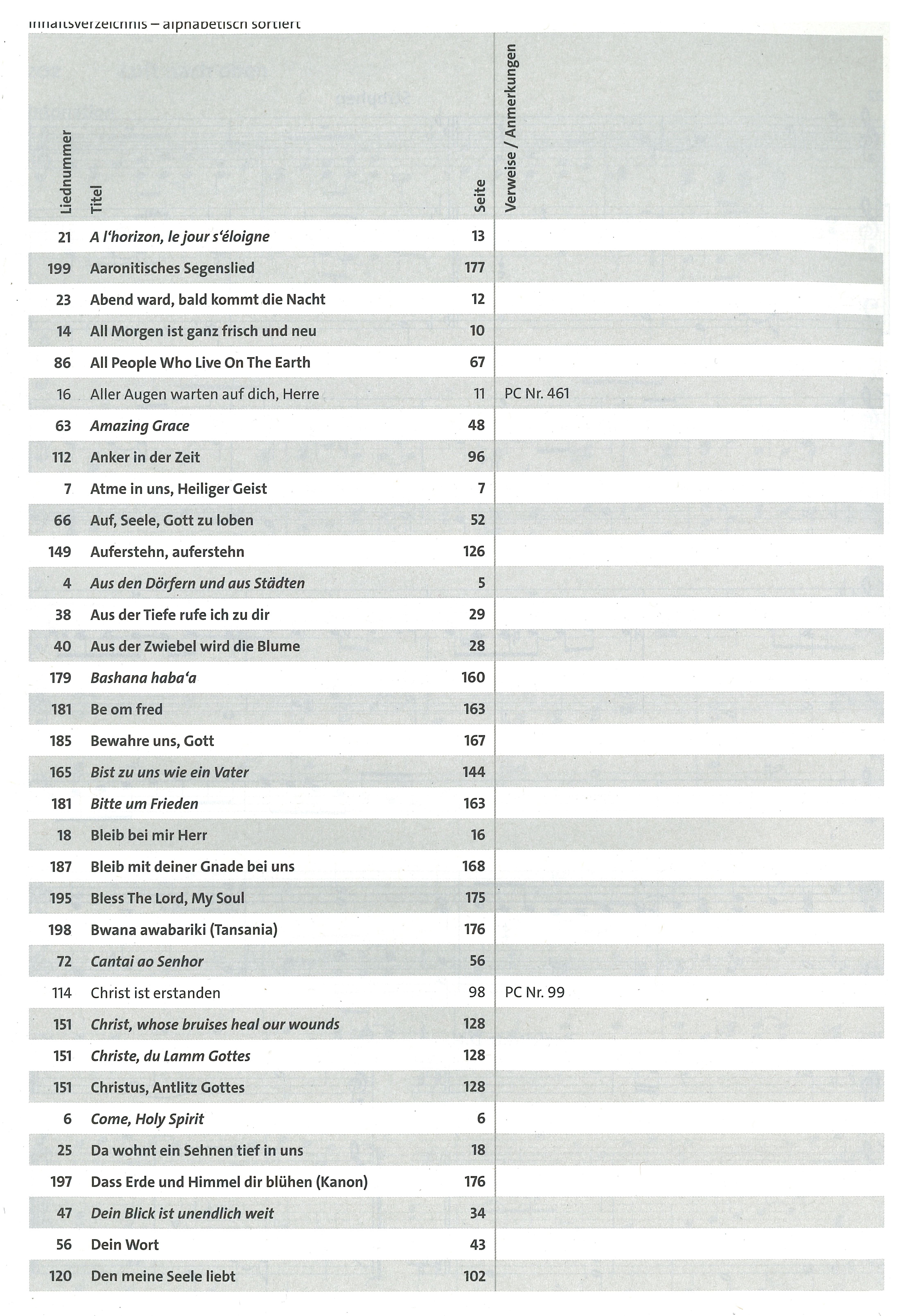 Inhaltsverzeichnis alphabetisch 1