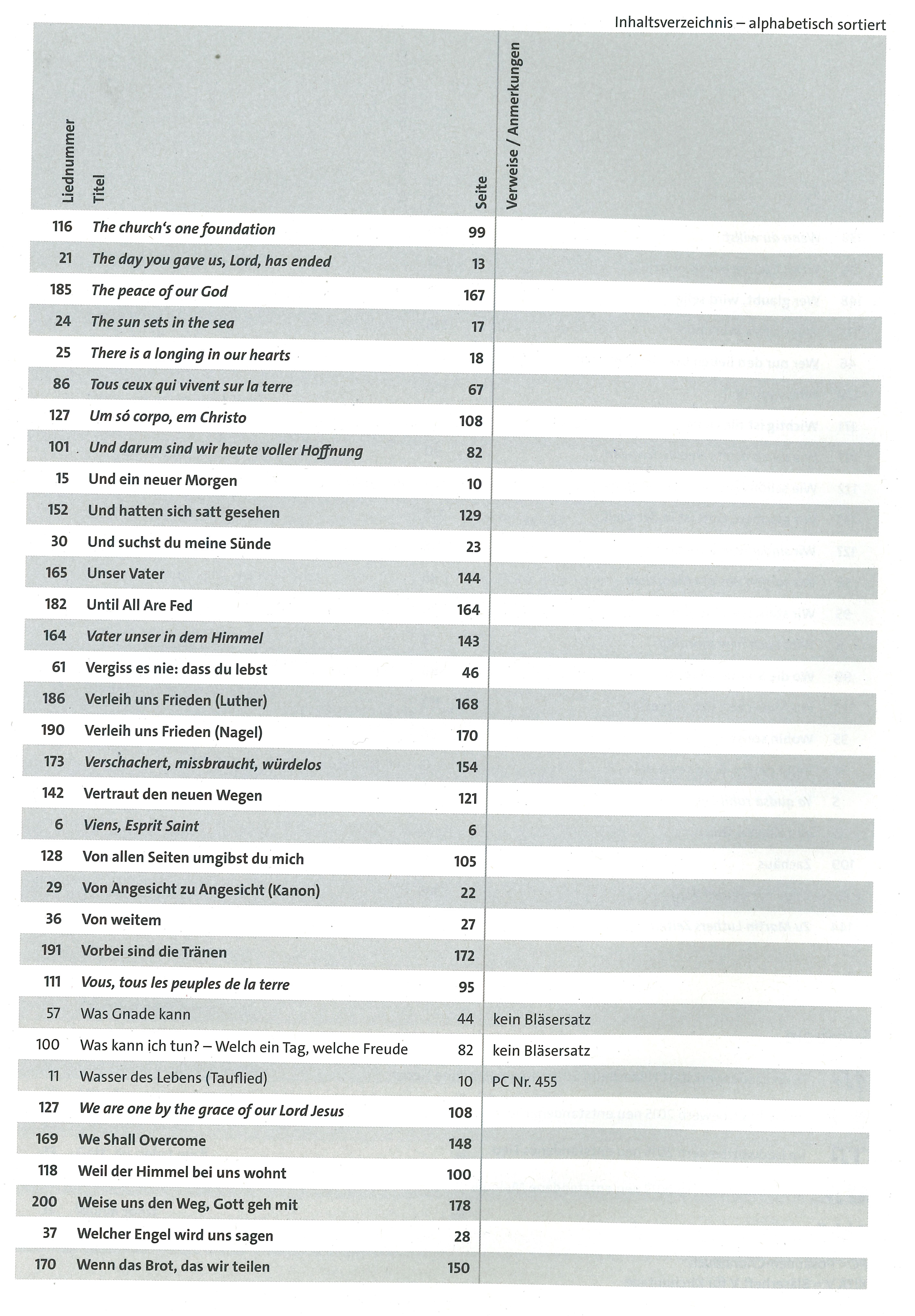 Inhaltsverzeichnis alphabetisch 8