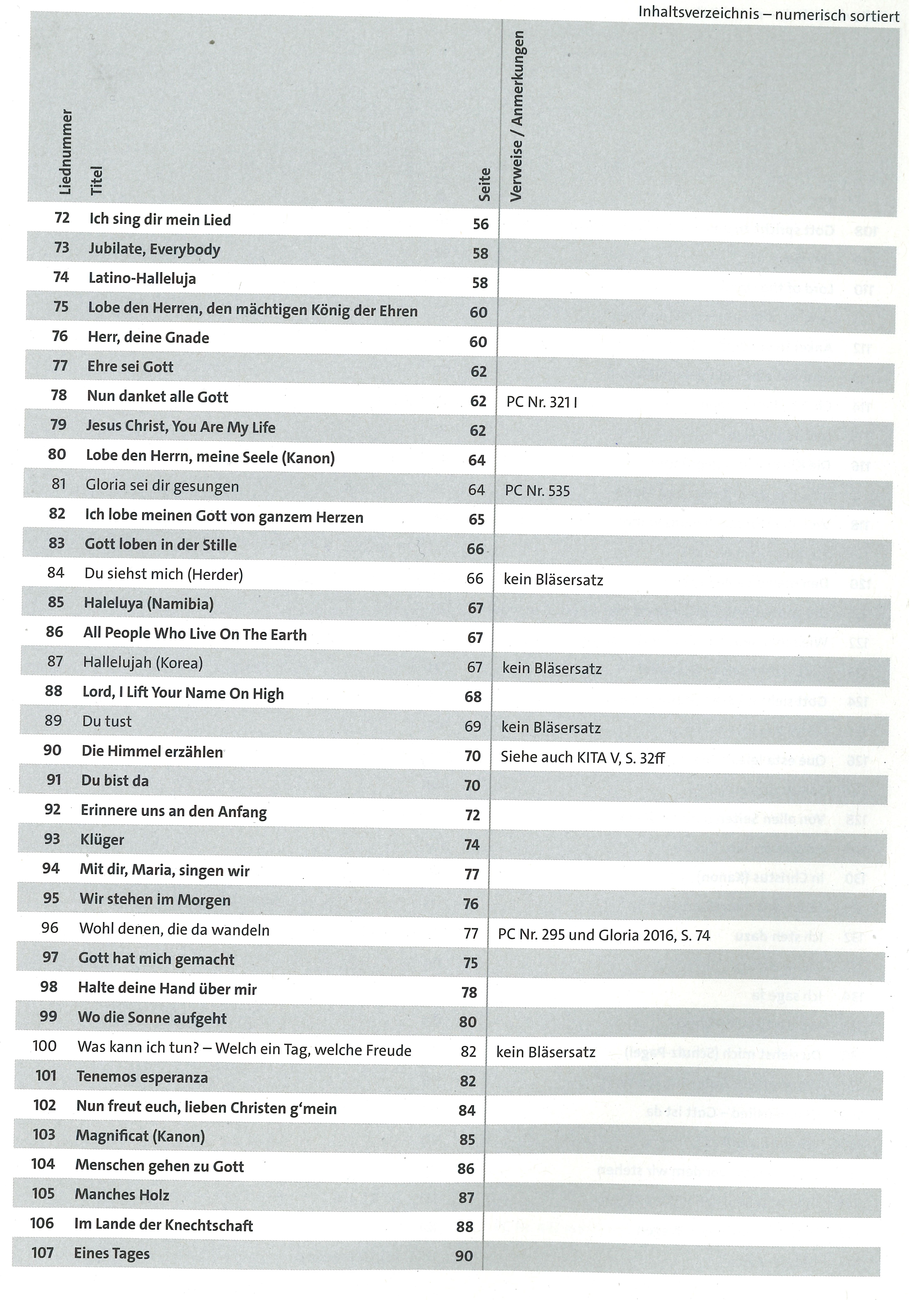 Inhaltsverzeichnis numerisch 3