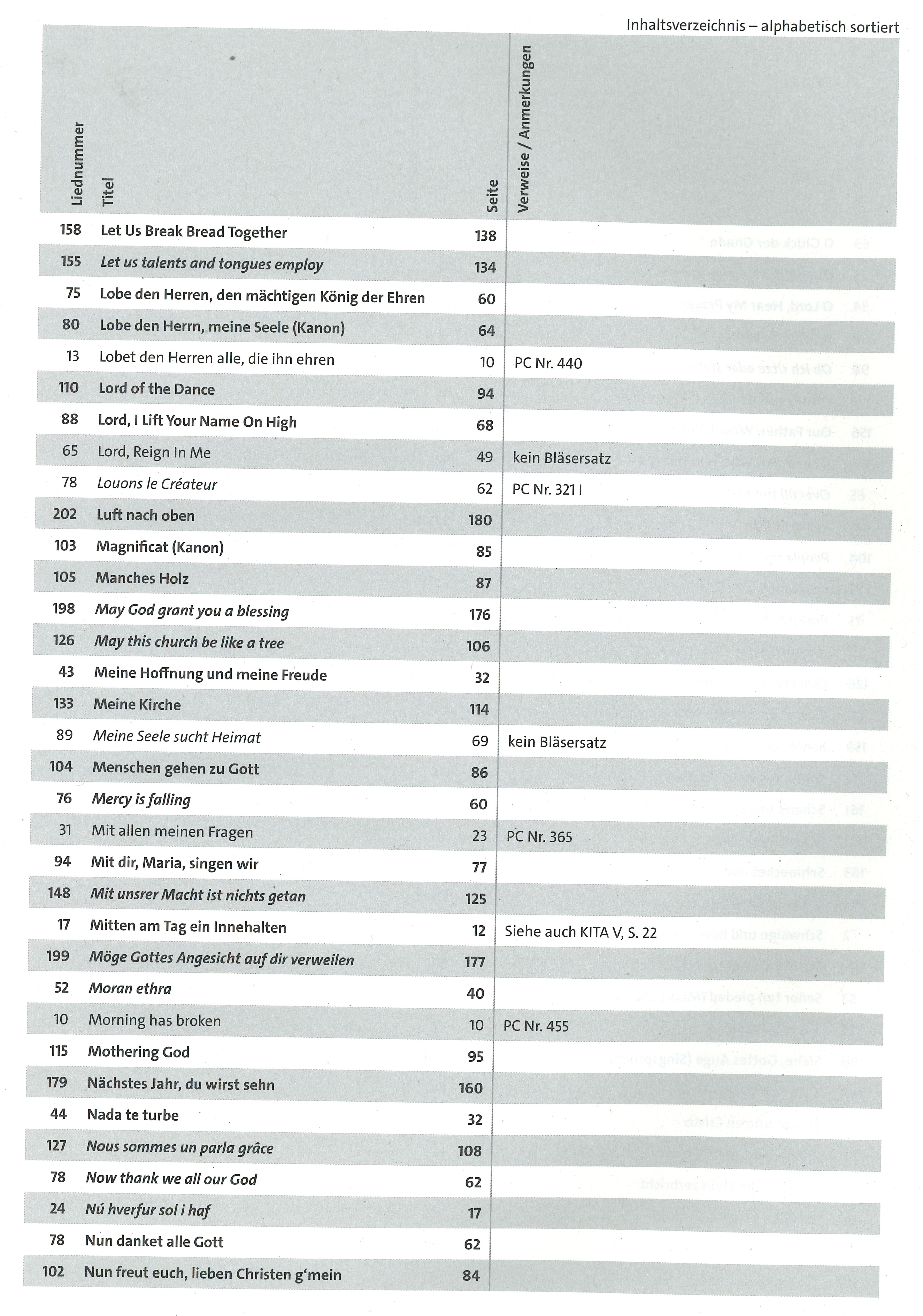Inhaltsverzeichnis alphabetisch 6