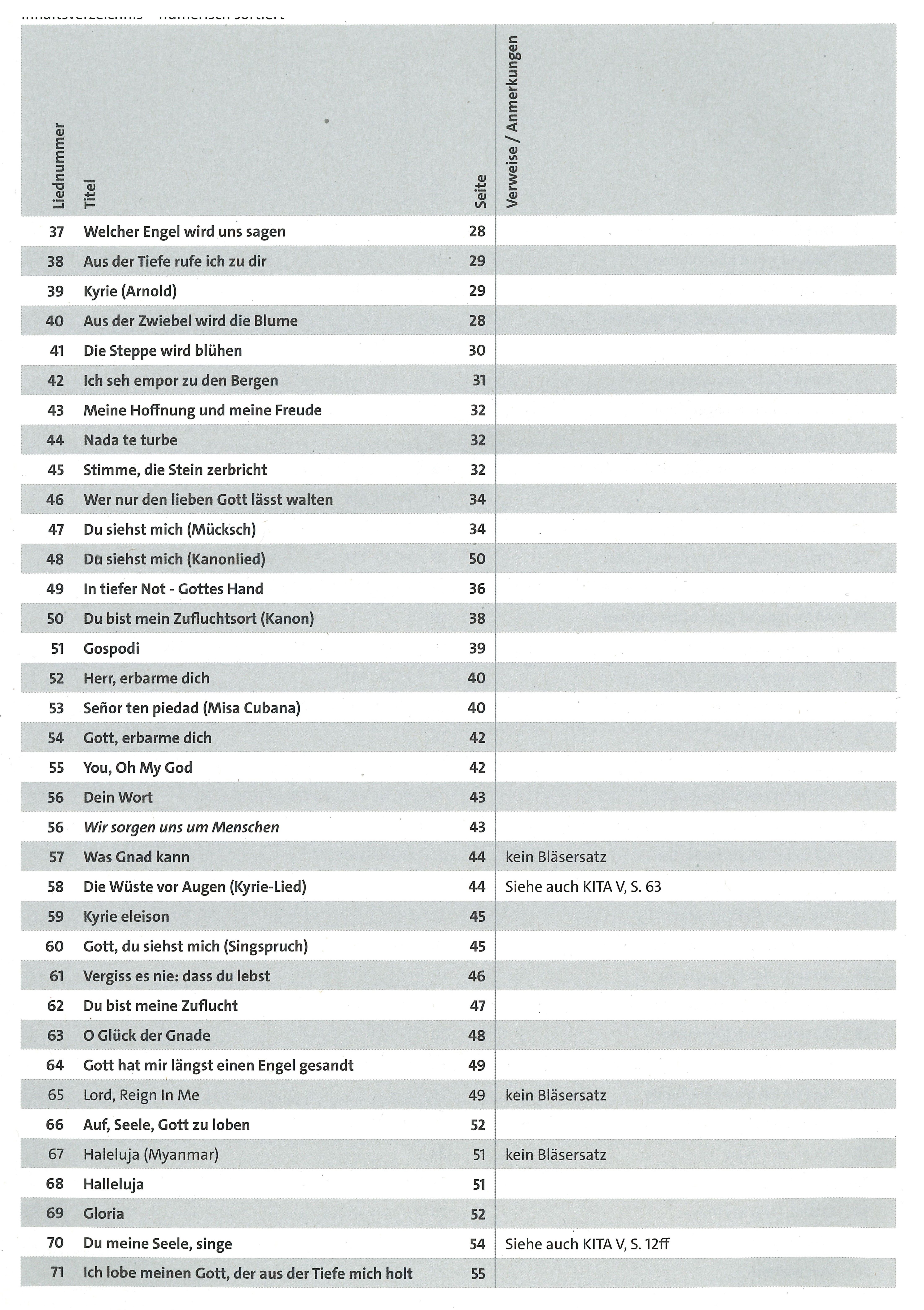 Inhaltsverzeichnis numerisch 2