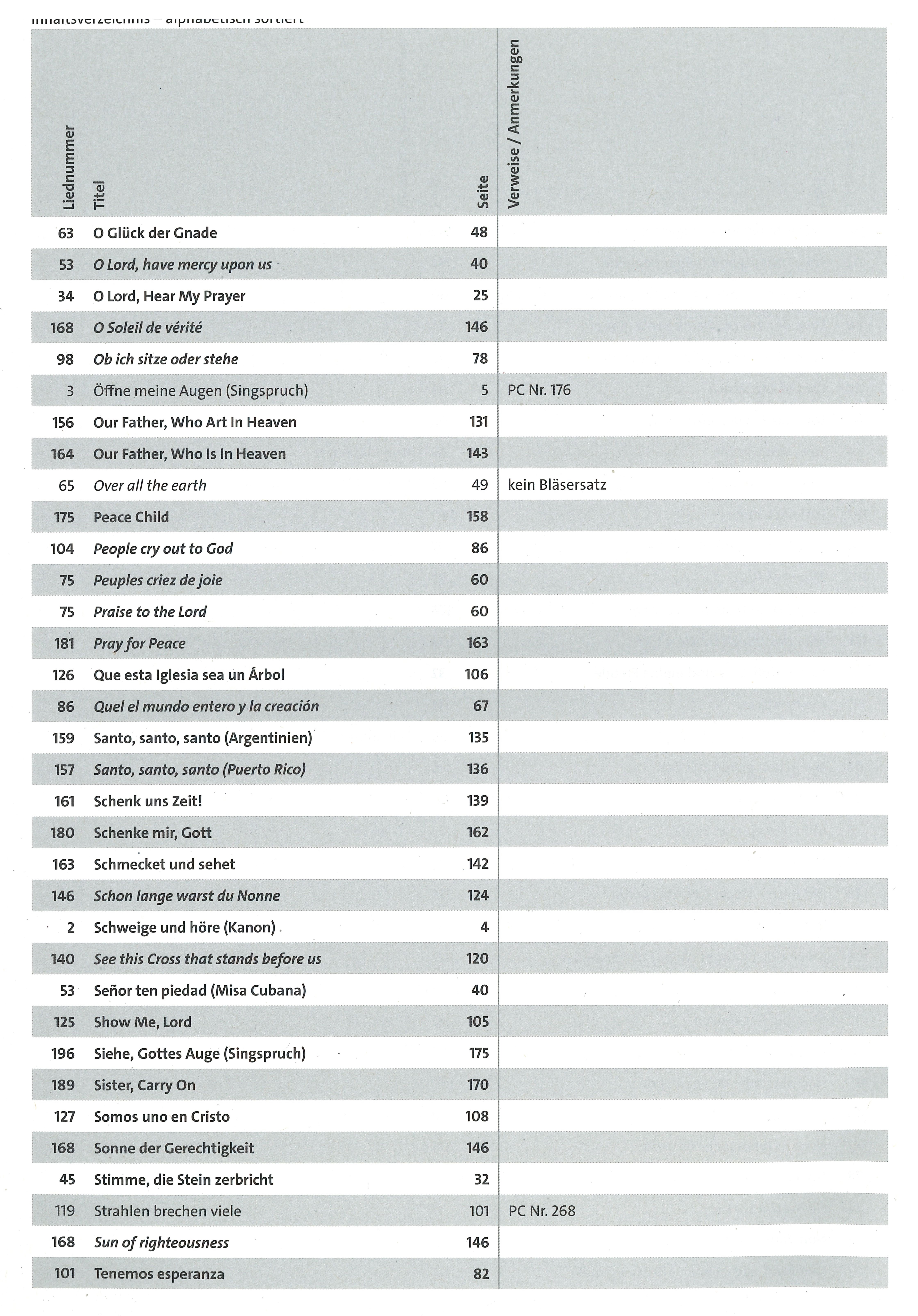 Inhaltsverzeichnis alphabetisch 7