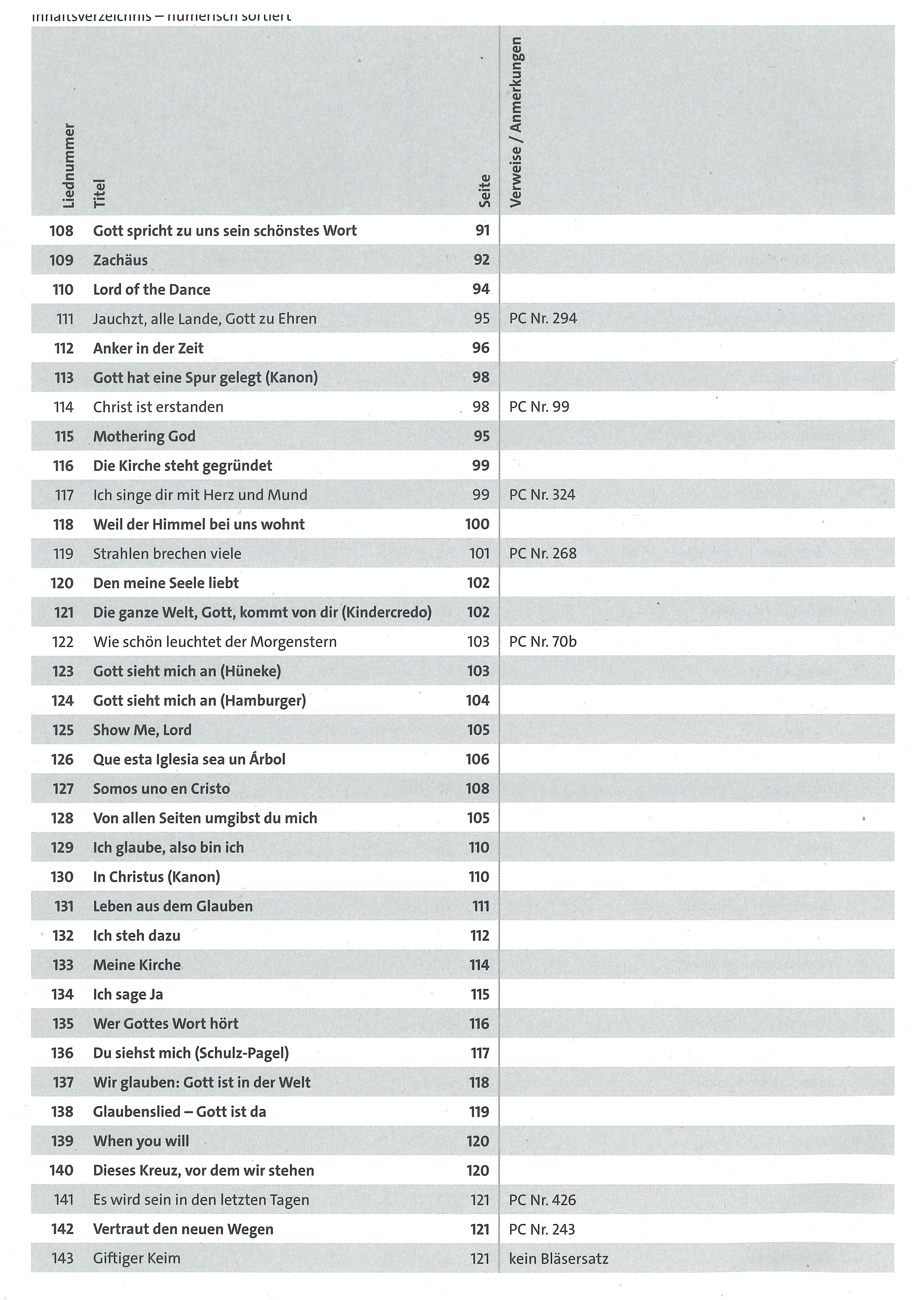 Inhaltsverzeichnis numerisch 4