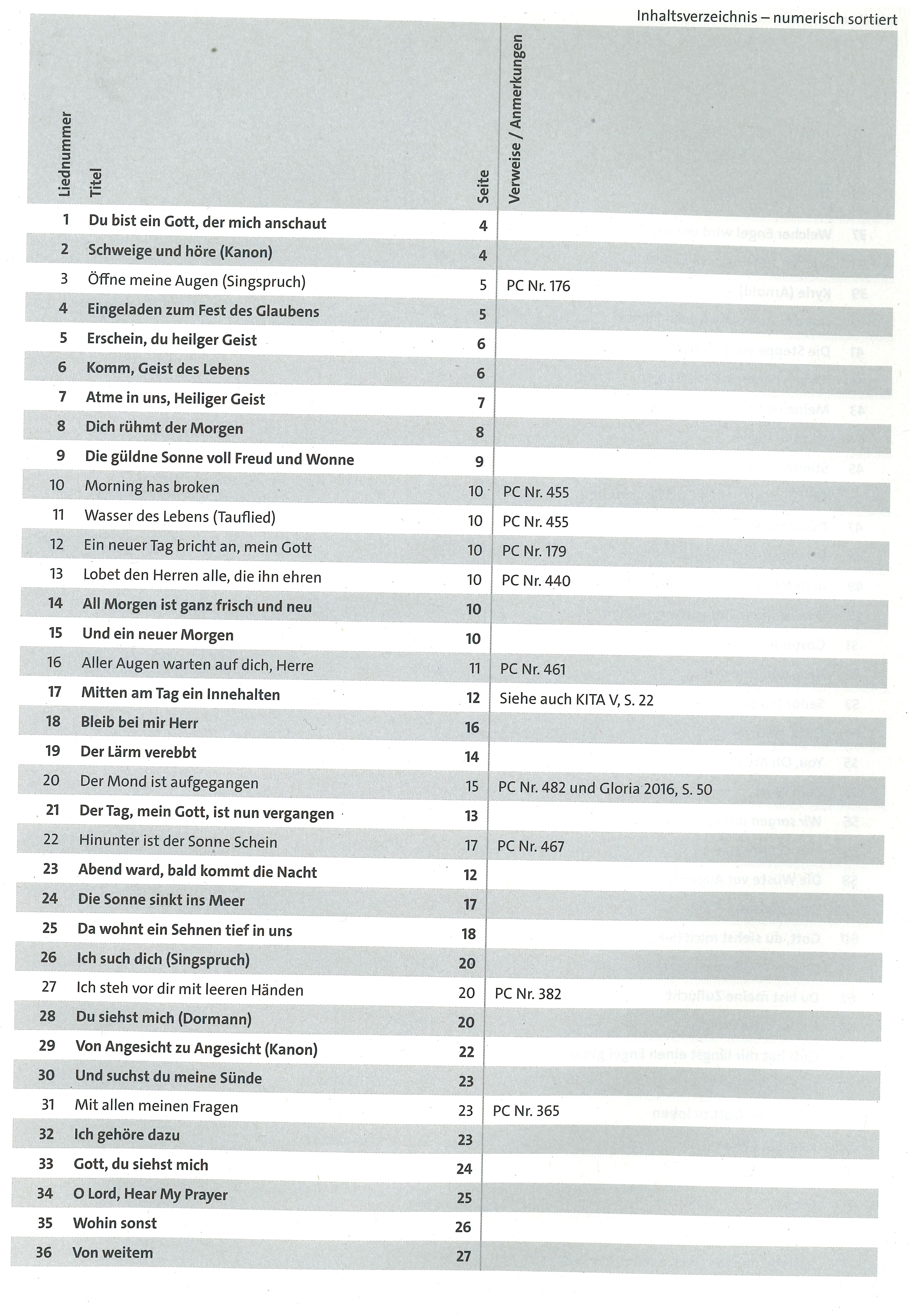 Inhaltsverzeichnis numerisch 1
