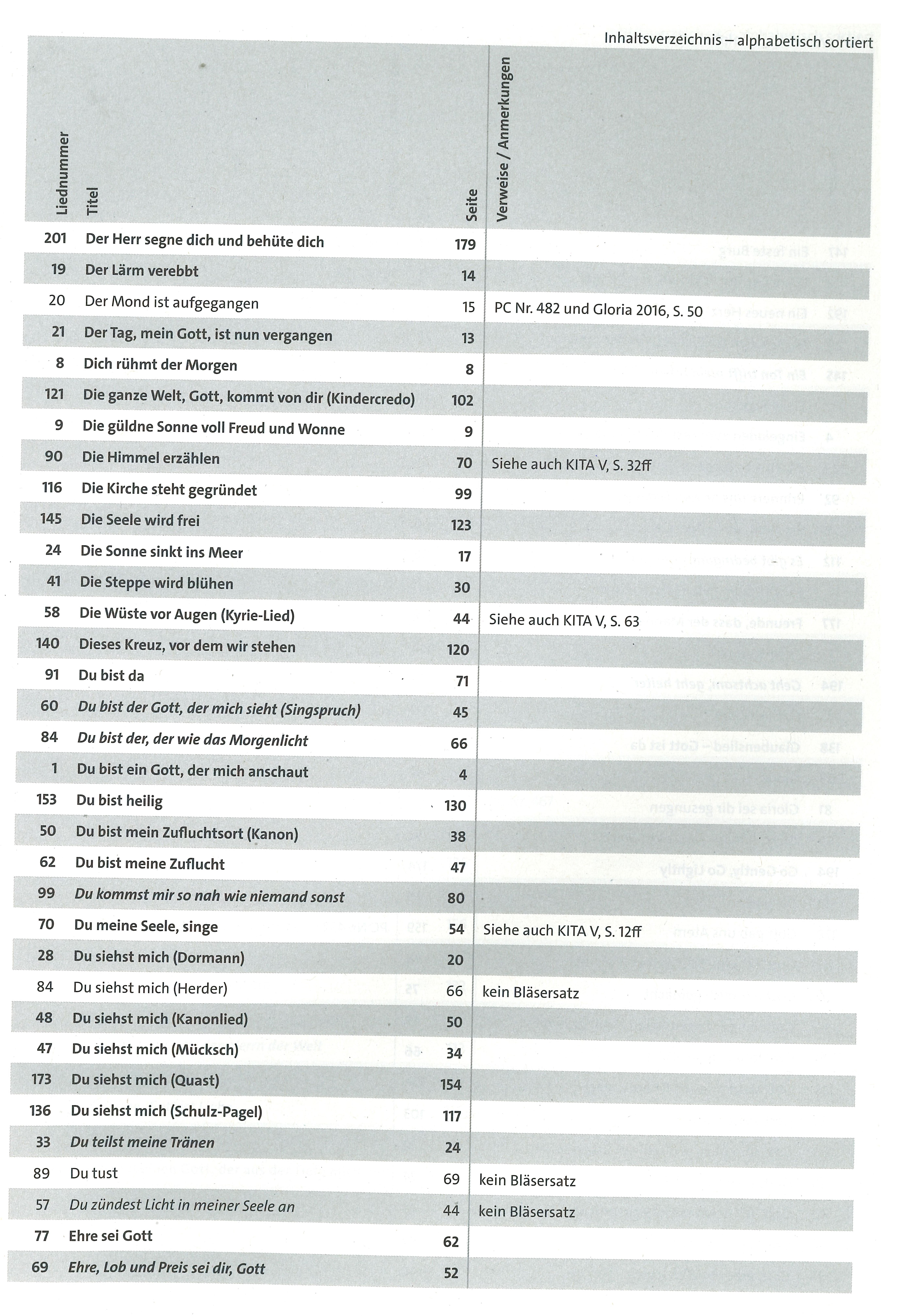Inhaltsverzeichnis alphabetisch 2