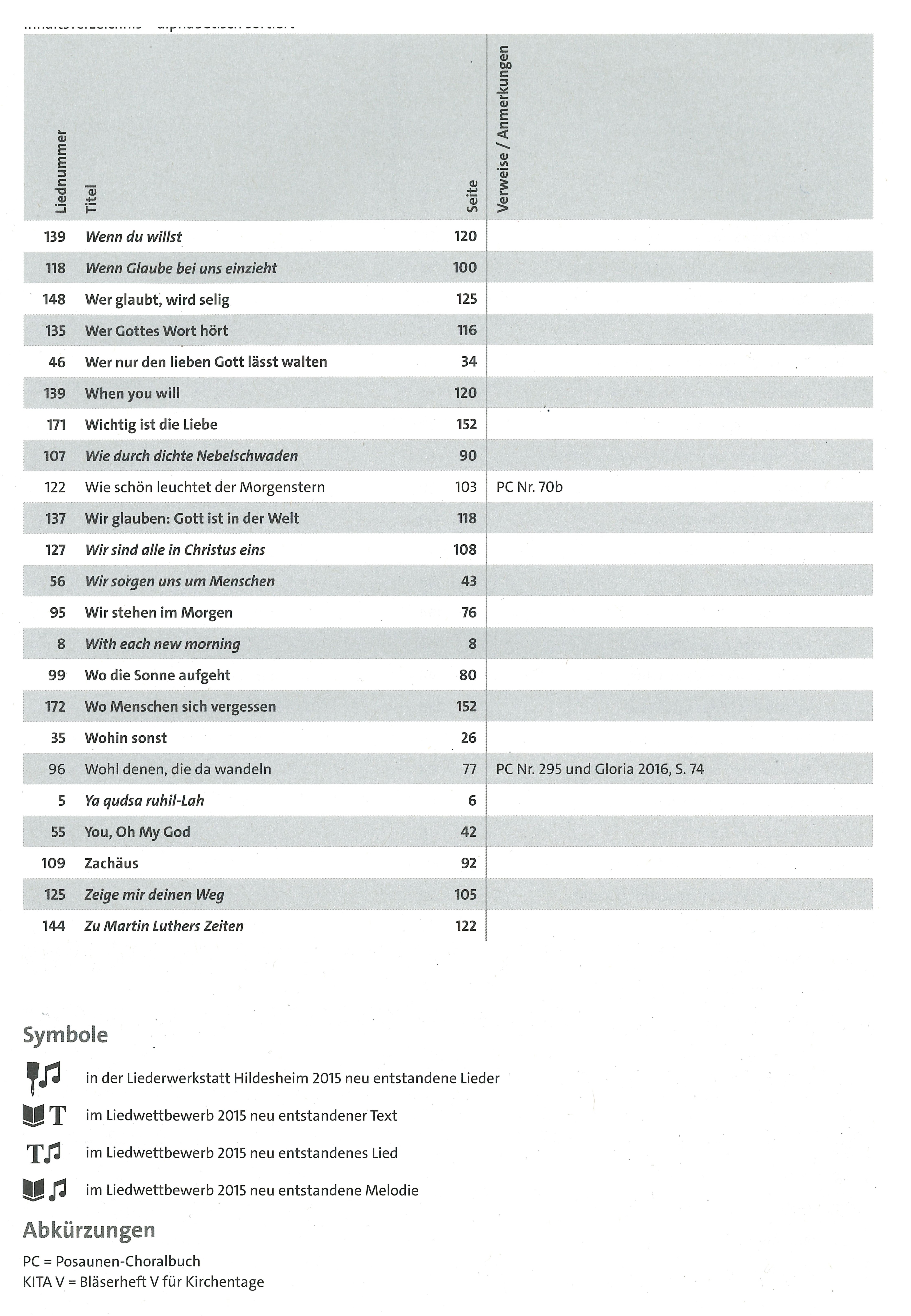 Inhaltsverzeichnis alphabetisch 9