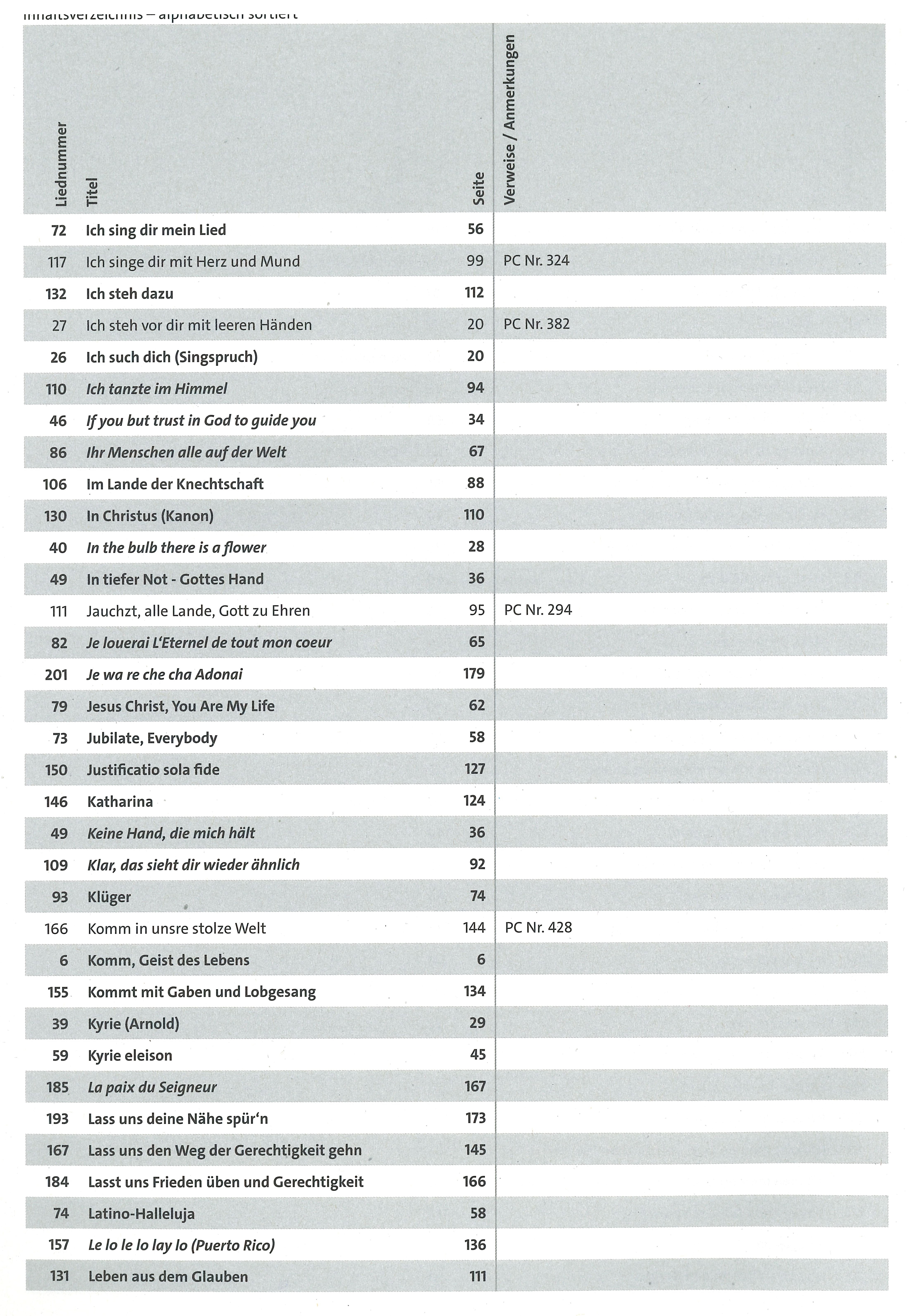 Inhaltsverzeichnis alphabetisch 5
